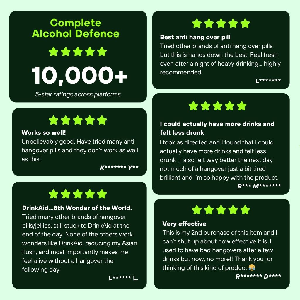 5-star reviews of Drinkaid Complete Alcohol Defence