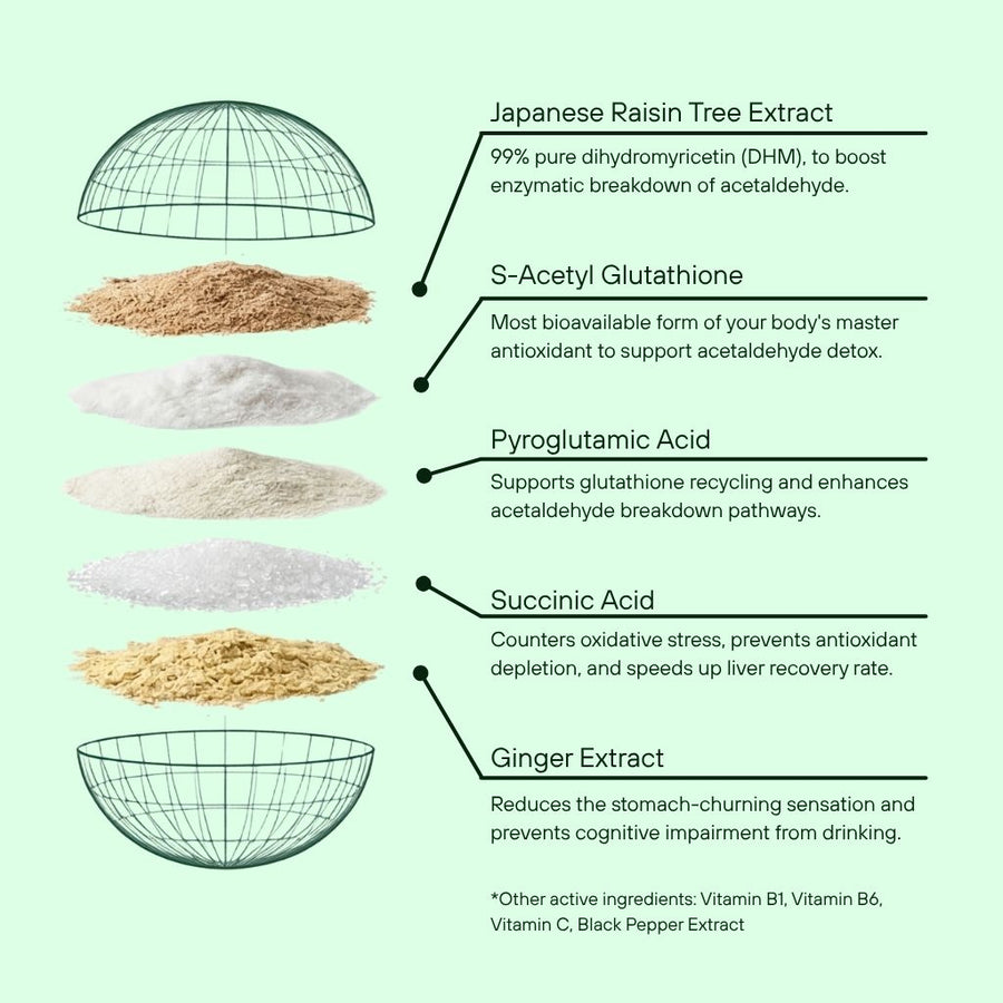 Drinkaid Complete Alcohol Defence ingredients & function