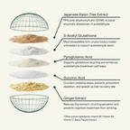 Complete Alcohol Defence (Sharing Pack)