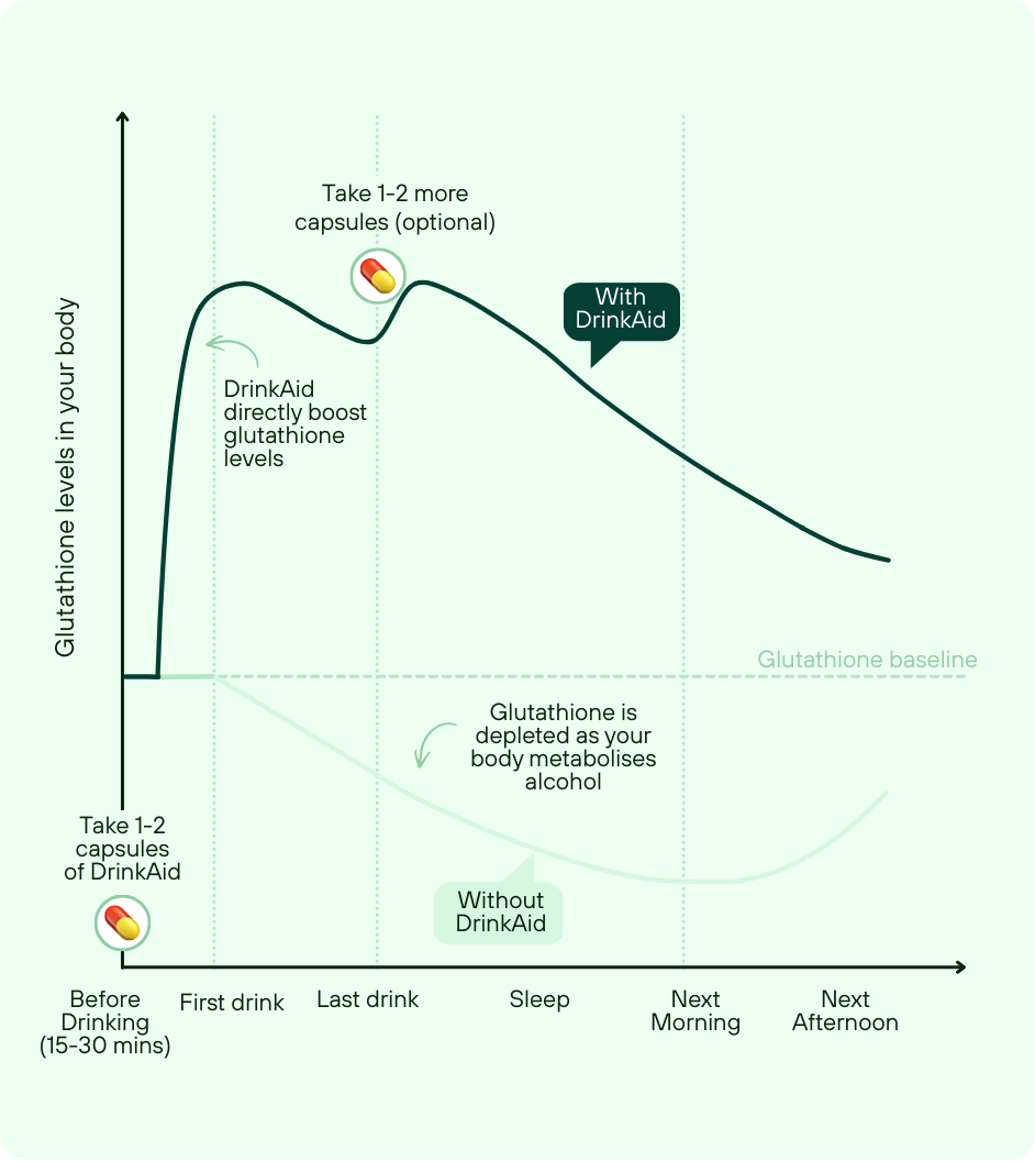 science DrinkAid science DrinkAid