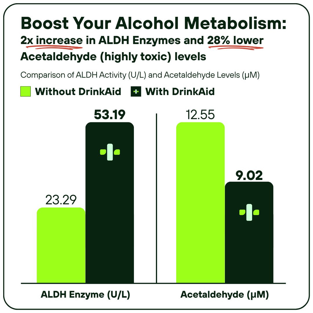 1 Most Effective Hangover Prevention in SG DrinkAid 1 Most Effective Hangover Prevention in SG DrinkAid