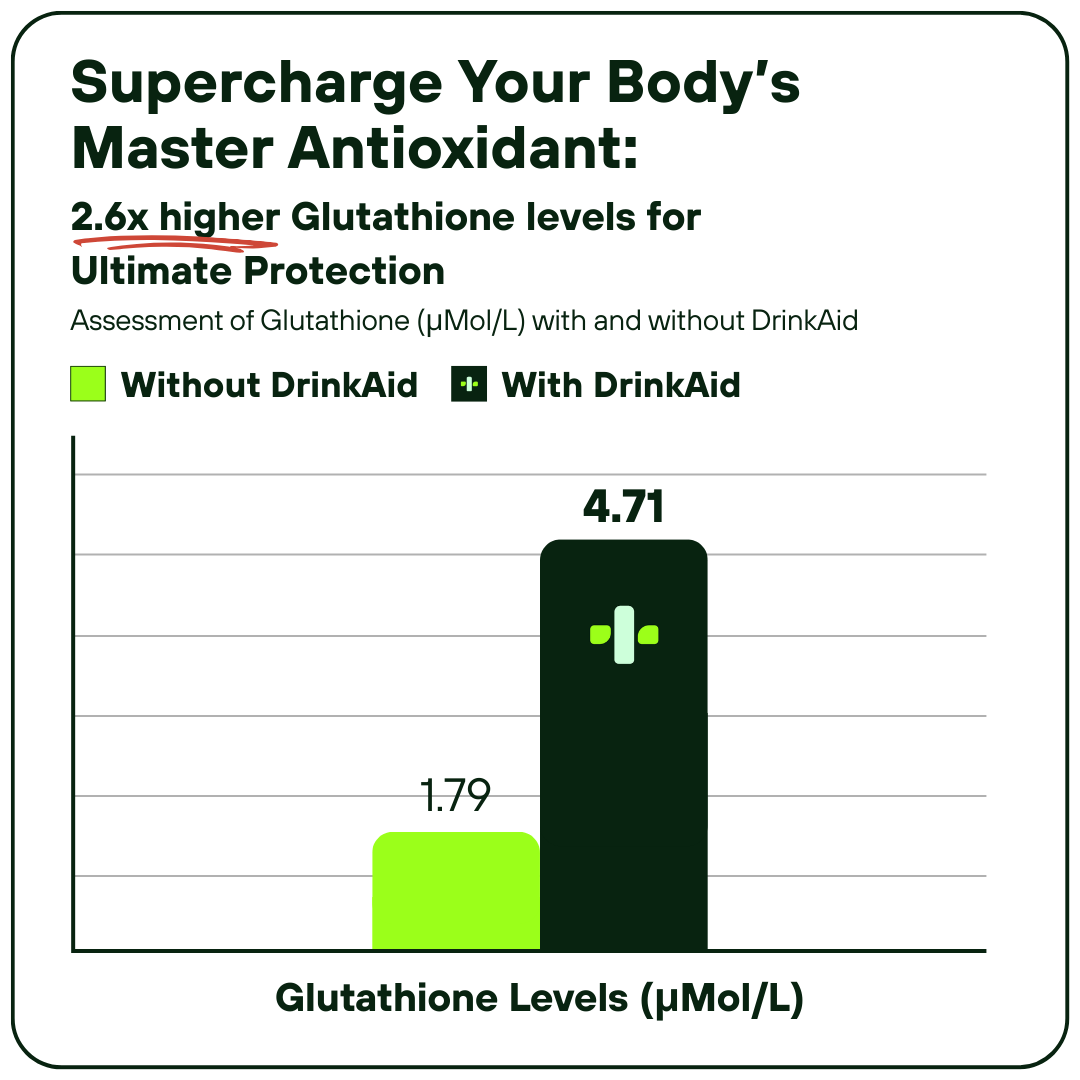 1 Most Effective Hangover Prevention in SG DrinkAid 1 Most Effective Hangover Prevention in SG DrinkAid