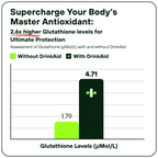 Complete Alcohol Defence (6-Pack)