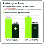 Complete Alcohol Defence (6-Pack)